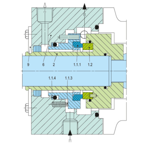 Multiphase Technology